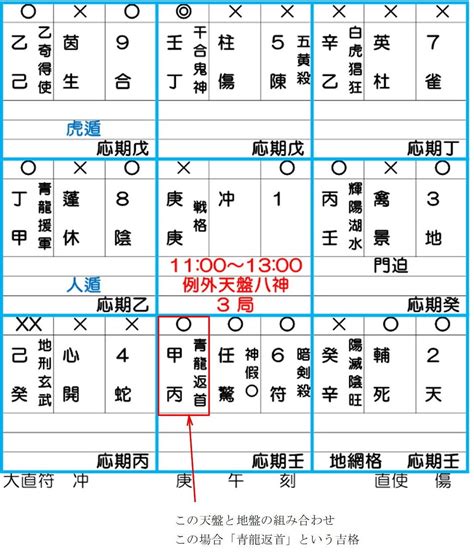 飛鳥跌穴|「開運旅」奇⾨遁甲⼊⾨ 2024年2月の吉方位 